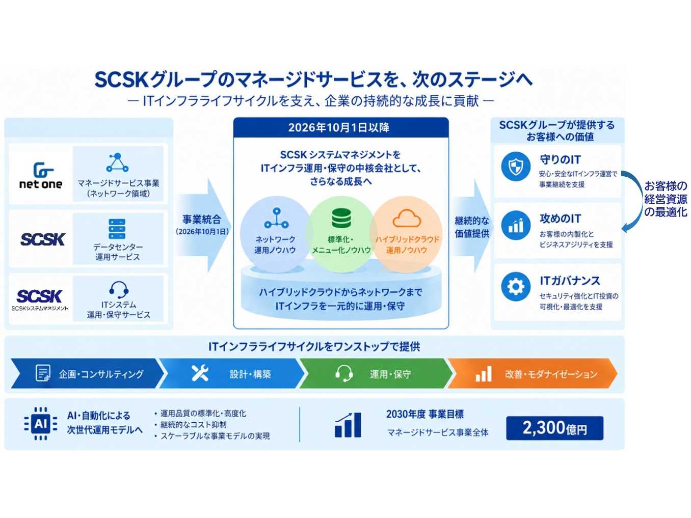 ネットワンシステムズ株式会社