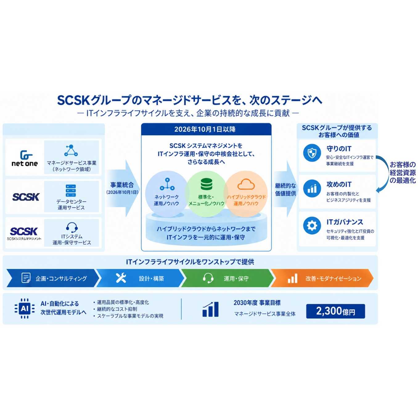 ネットワンシステムズ株式会社