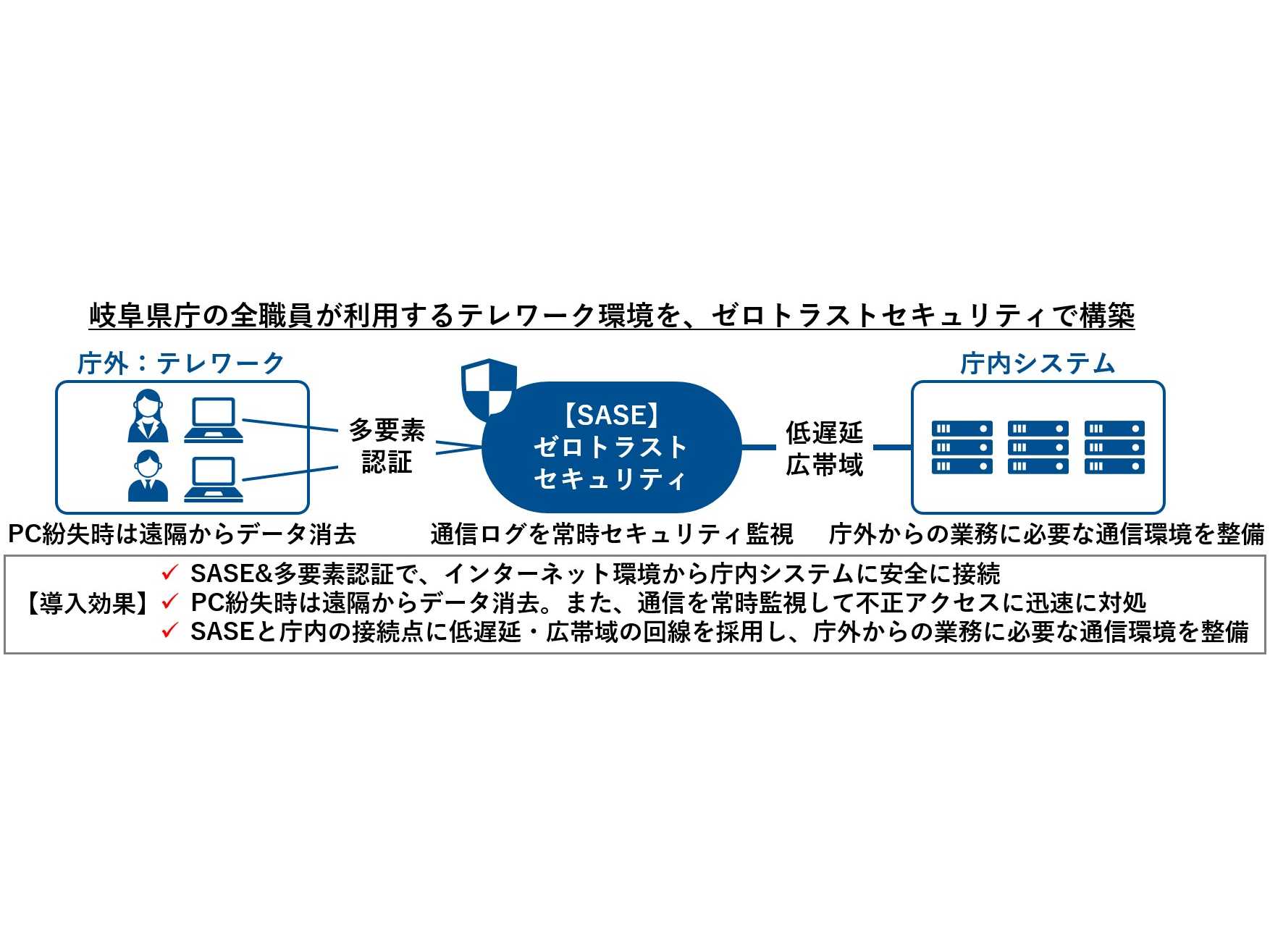 ネットワンシステムズ株式会社