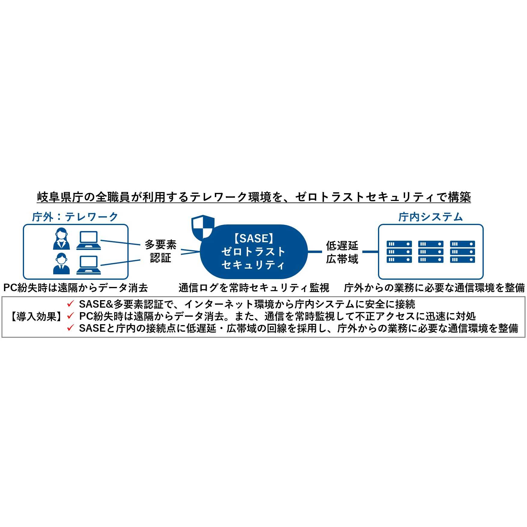 ネットワンシステムズ株式会社