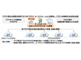 ネットワンシステムズ株式会社