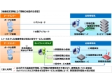 ネットワンシステムズ株式会社