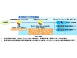 ネットワンシステムズ株式会社