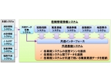 ネットワンシステムズ株式会社