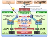 ネットワンシステムズ株式会社