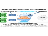 ネットワンシステムズ株式会社