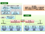 ネットワンシステムズ株式会社