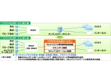 ネットワンシステムズ株式会社