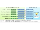 ネットワンシステムズ株式会社