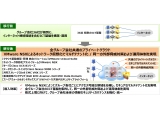 EMCジャパン株式会社/ヴイエムウェア株式会社/ネットワンシステムズ株式会社/パロアルトネットワークス株式会社