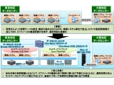 ネットワンシステムズ株式会社