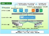 ネットワンシステムズ株式会社