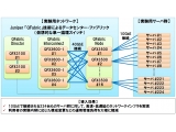 ネットワンシステムズ株式会社