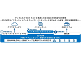 ネットワンシステムズ株式会社