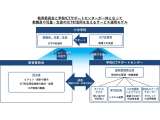 ネットワンシステムズ株式会社