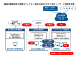 ネットワンシステムズ株式会社