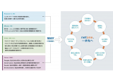 ネットワンシステムズ株式会社