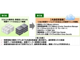 ネットワンシステムズ株式会社