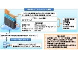 ネットワンシステムズ株式会社