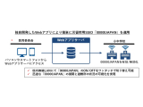 ネットワンシステムズ株式会社