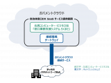 ネットワンシステムズ株式会社