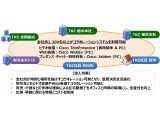 ネットワンシステムズ株式会社