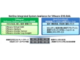 ネットワンシステムズ株式会社