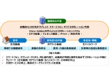 ネットワンシステムズ株式会社