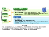 ネットワンシステムズ株式会社