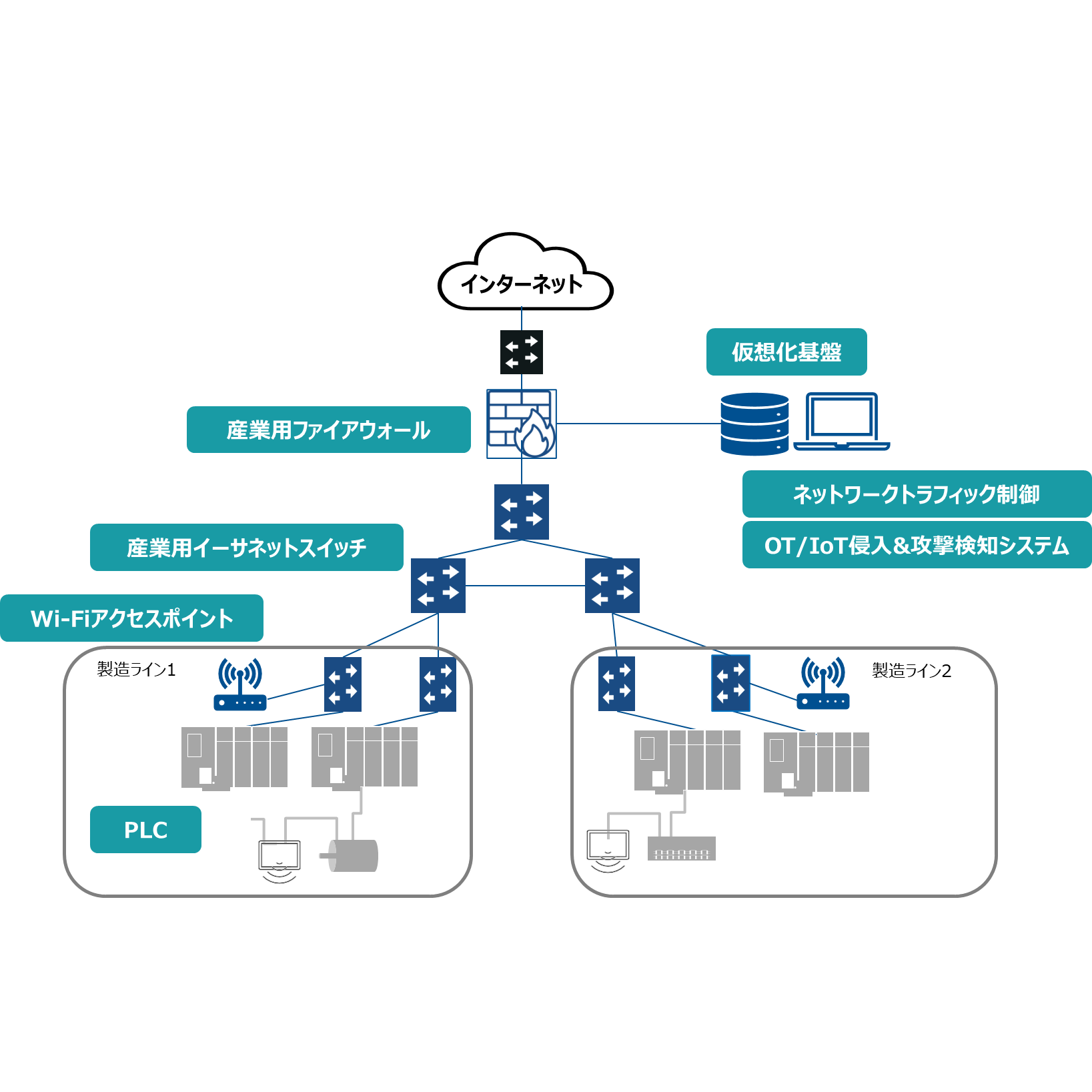 ネットワンシステムズ株式会社