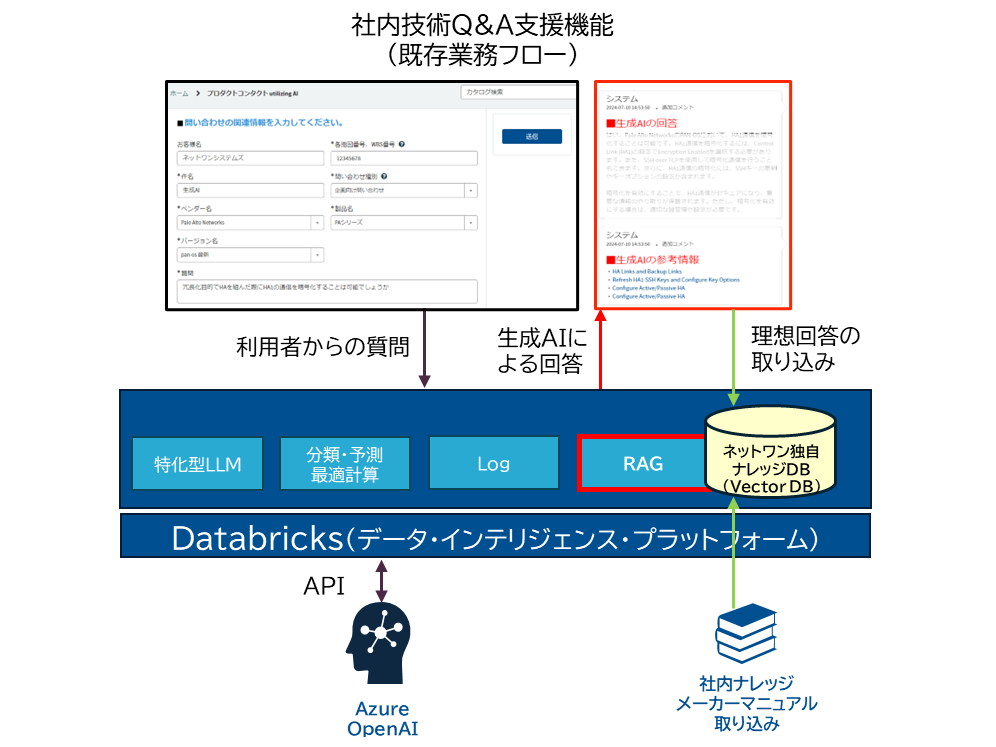 ネットワンシステムズ株式会社