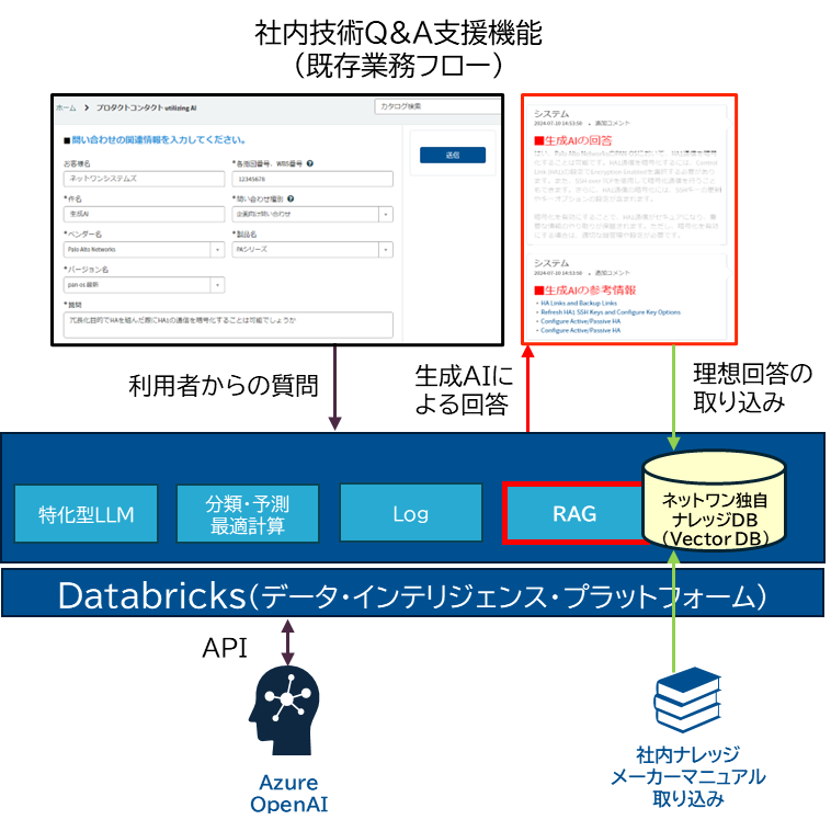 ネットワンシステムズ株式会社