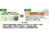 株式会社エヌ・ティ・ティ・データ東海、ネットワンシステムズ株式会社