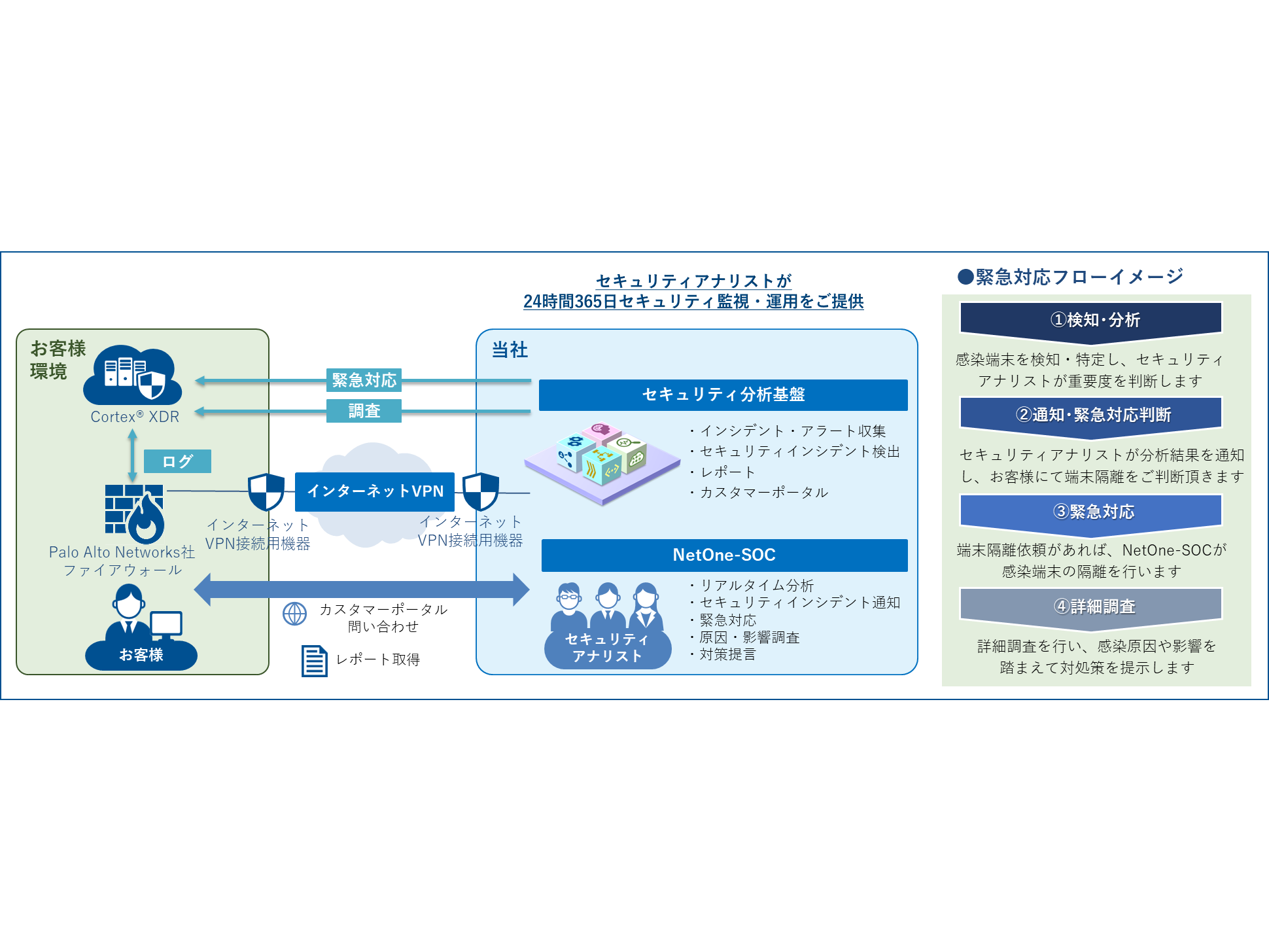 ネットワンシステムズ株式会社