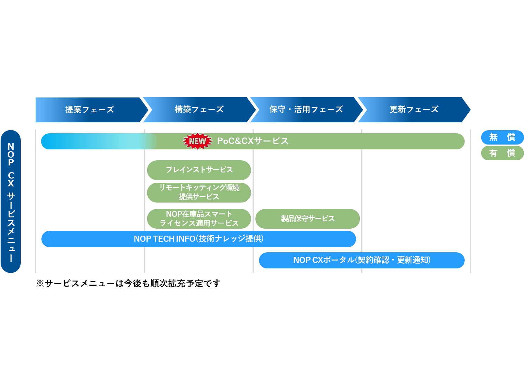 ネットワンシステムズ株式会社