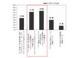 株式会社マイナビ