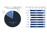 株式会社マイナビ