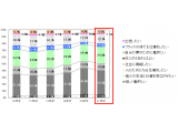 株式会社マイナビ