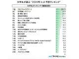 株式会社マイナビ