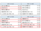 株式会社マイナビ