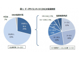 一般社団法人データサイエンティスト協会