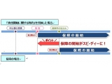 オリックス生命保険株式会社