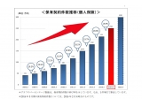 オリックス生命保険株式会社