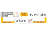 オリックス生命保険株式会社