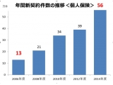 オリックス生命保険株式会社