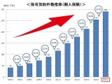 オリックス生命保険株式会社