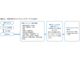 オリックス生命保険株式会社