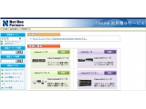 ネットワンパートナーズ株式会社