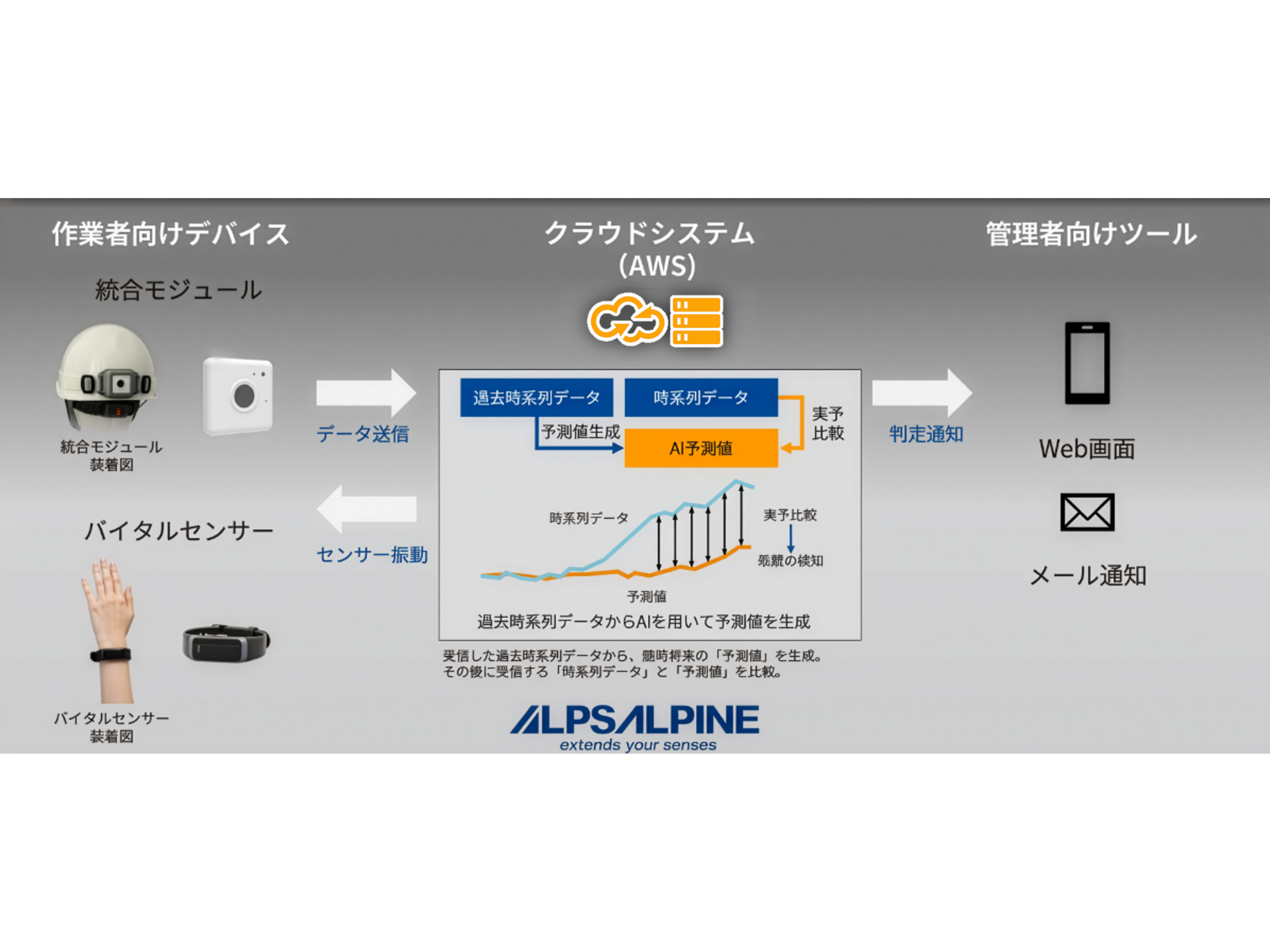 アルプスアルパイン株式会社