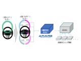 アルプスアルパイン株式会社